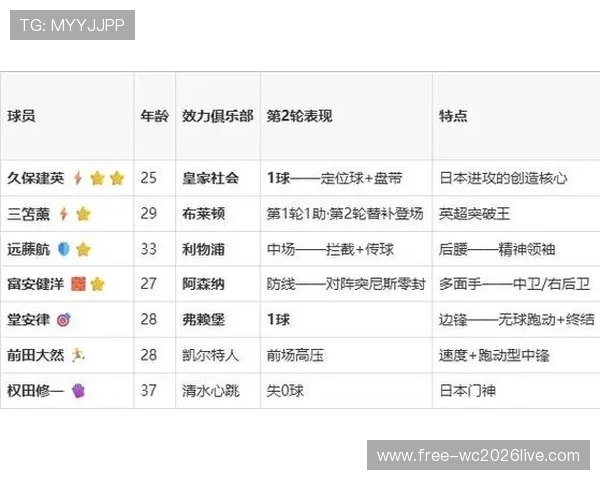 2026年世界杯日本VS瑞典比赛首发阵容最新预测及战术分析