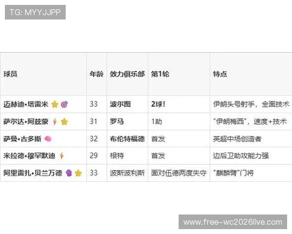 2026年世界杯比利时VS伊朗比赛时间地点及直播平台全解析