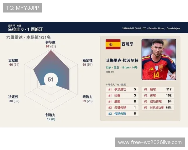 世界杯乌拉圭对阵西班牙赛后球员评分与精彩表现全面分析