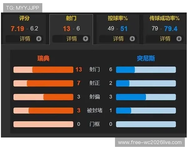 世界杯瑞典VS突尼斯比赛跑动距离统计：影响比赛结果的关键因素